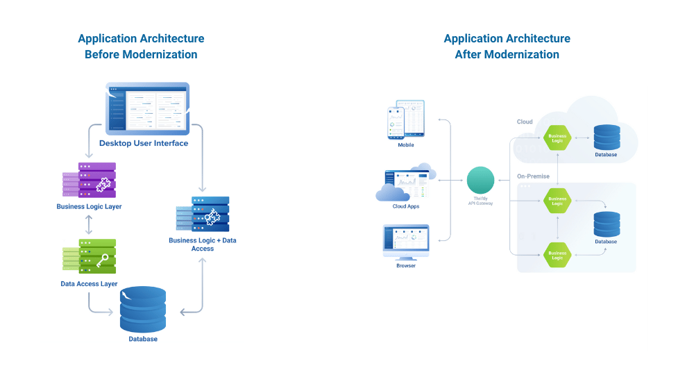 Overcoming Application Modernization Challenges Mertech - Sunset Art Collection - Desktop Quality